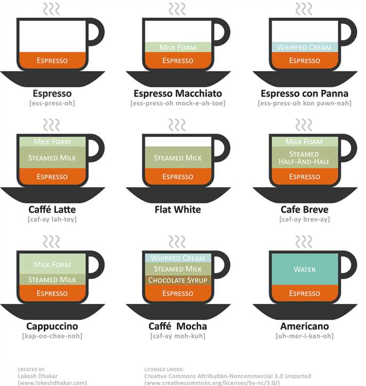 Американо vs другие кофейные напитки