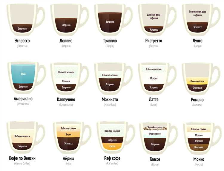 Полезное удовольствие: разные виды кофе и их высокое содержание антиоксидантов