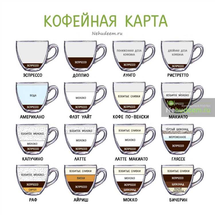 Популярные разновидности кофе
