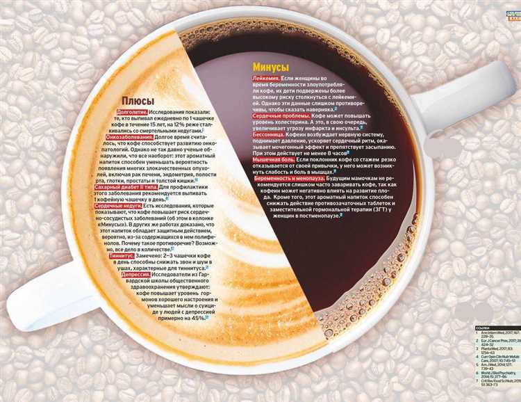 Влияние кофе на ритм сердца: что говорят исследования