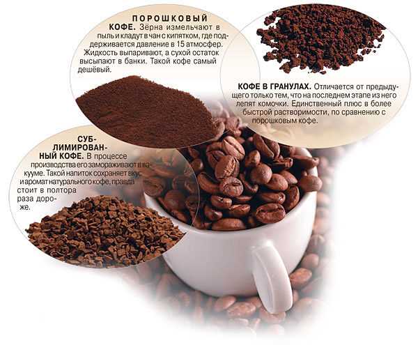 Здоровый кофе: гармония вкуса и пользы