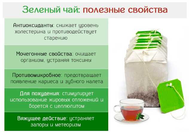 Советы по выбору и хранению зеленого чая
